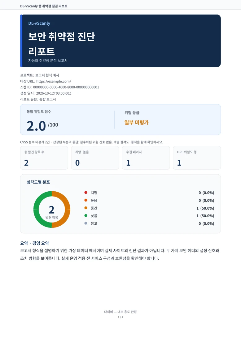 가상 데이터로 생성한 실제 PDF 보고서 1쪽: 핵심 지표와 심각도 도넛 차트